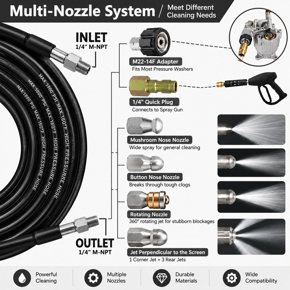 Sewer Jetter Kit for Pressure Washer