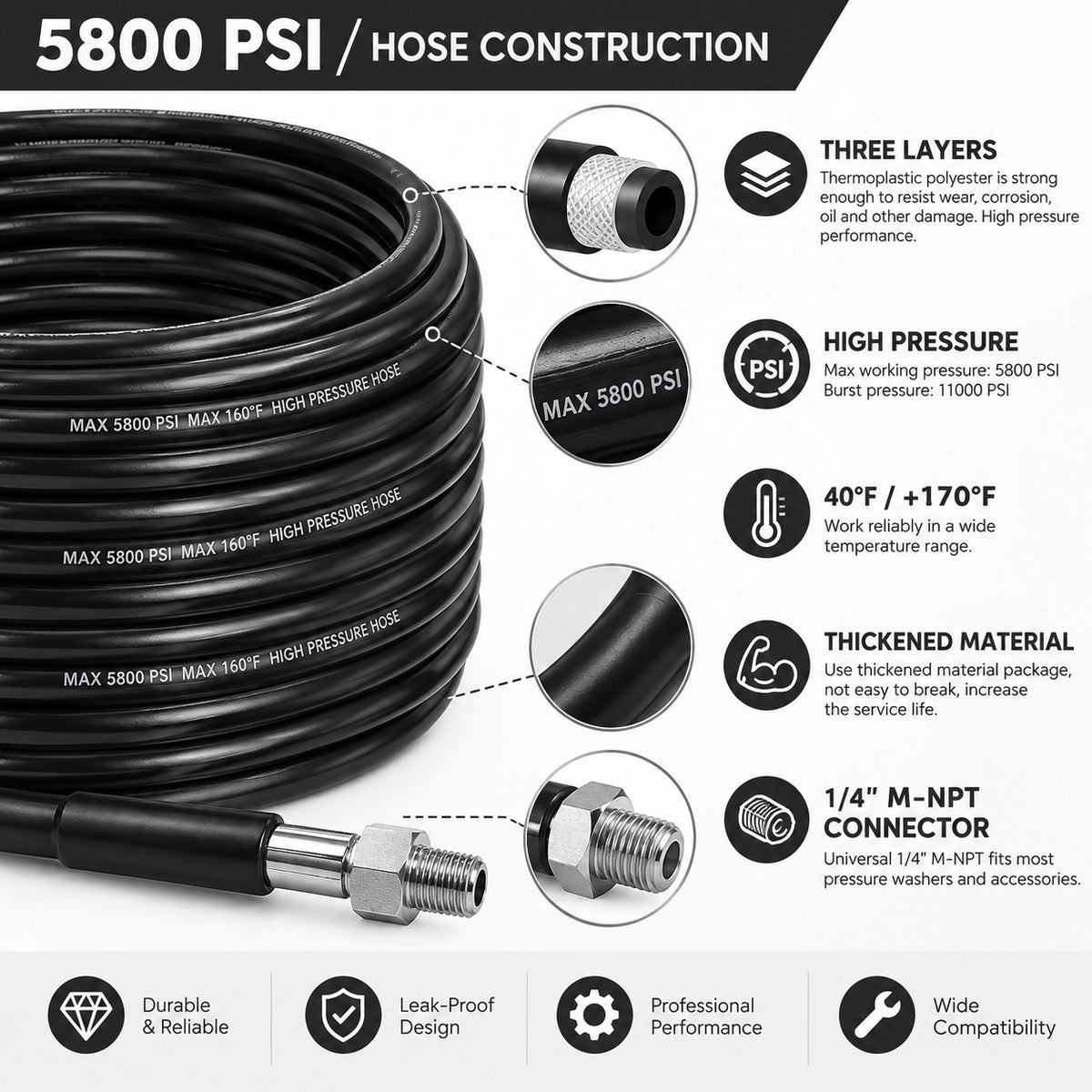 Sewer Jetter Kit for Pressure Washer