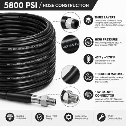 Sewer Jetter Kit for Pressure Washer