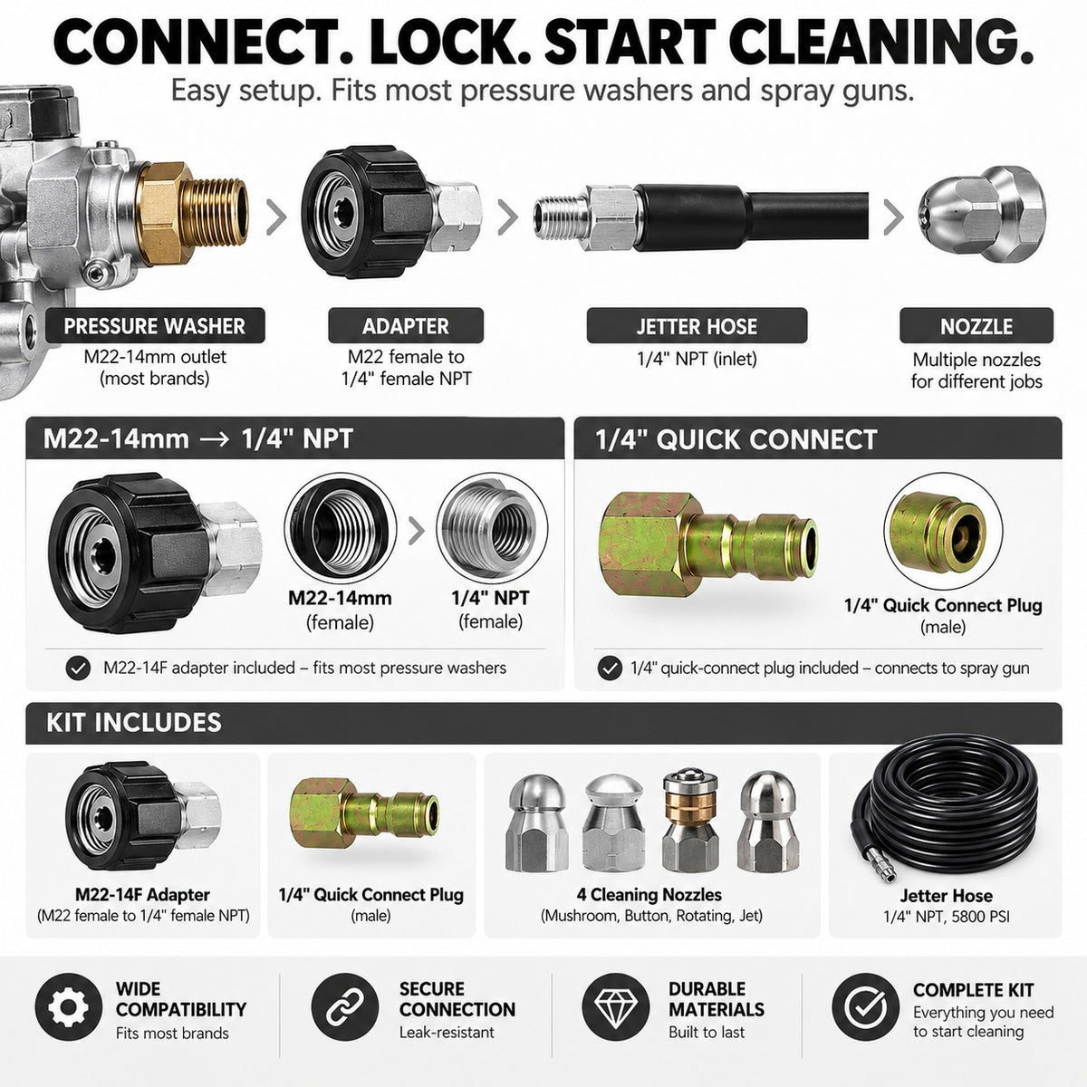 Sewer Jetter Kit for Pressure Washer