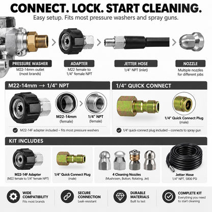 Sewer Jetter Kit for Pressure Washer